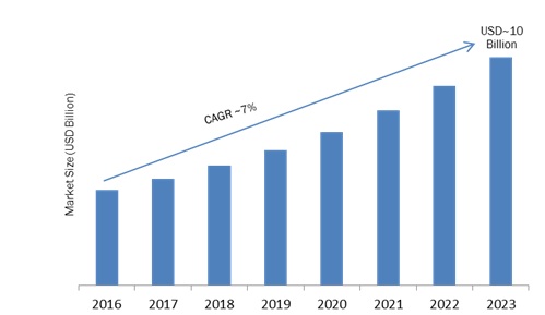 Homeland Security Surveillance Camera Market