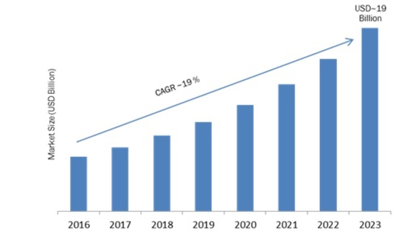 Smart Education Market Landscape and its Growth Prospects 2017 Smart Education Market Landscape and its Growth Prospects 2017