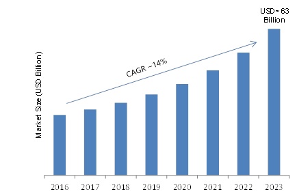 Data Center Colocation Market