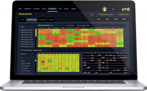 Growth Curves have never been easier with this app for high-throughput phenotypic microarray analysis