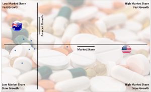 Anti-infective Drugs Market By Country
