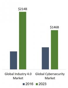 Global-Industry-4.0-Market-Size-2016-vs.-2023