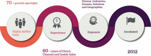 A COMBINED WORKFORCE EXPERIENCE OF OVER 60 YEARS