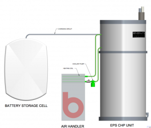 Enginuity Power Systems