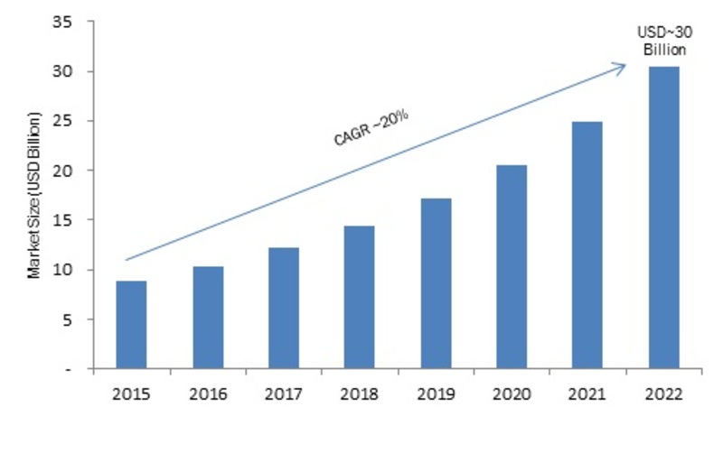 Storage in Big Data Market