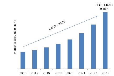 Network-Attached Storage Market