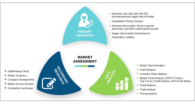 Intraoral Cameras Market