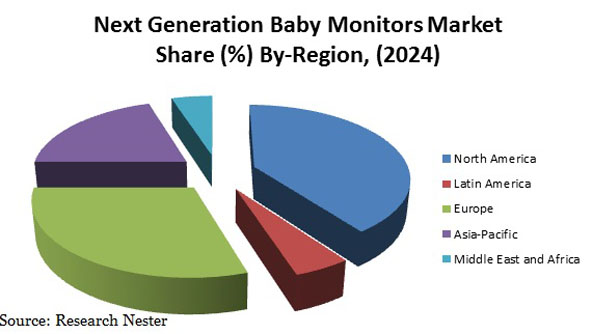 Next step baby monitors coupon