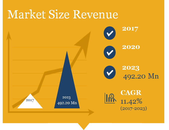 Battle Ropes Market Size in Revenue