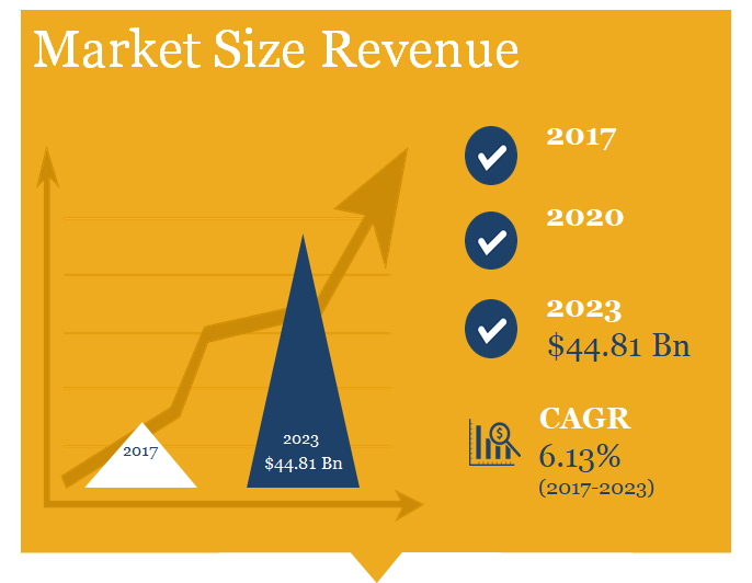 Global Data Center Market Size Revenue, Power Capacity, Square feet Area