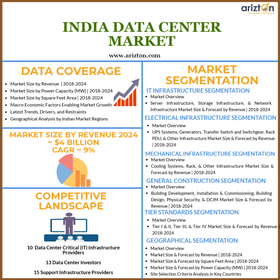 market research industry in india statistics