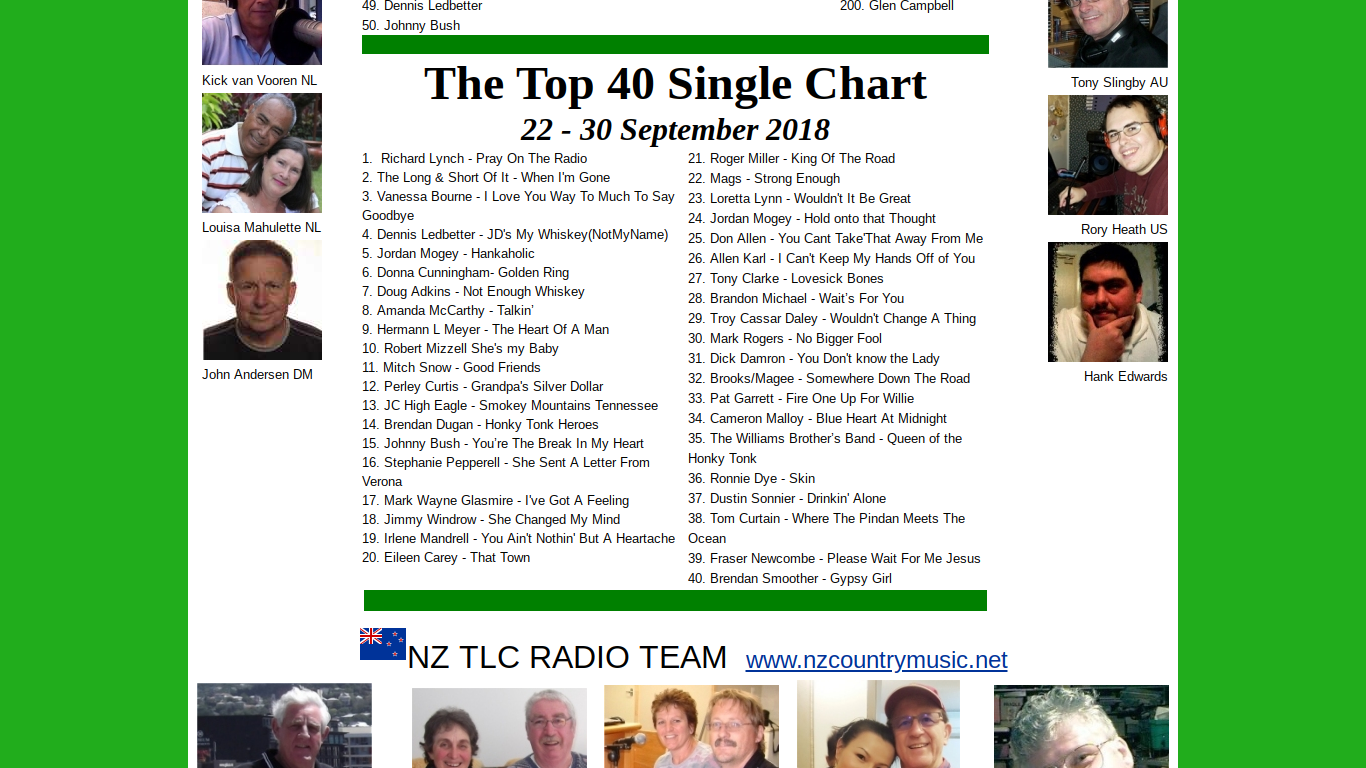 Country Singles Chart