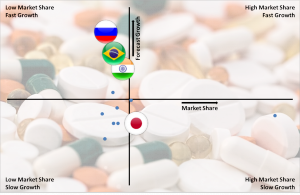 Growth/share Chart On Musculoskeletal Drugs Market By Country
