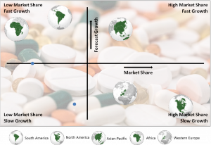 Global Anti-Infective Drugs Market By Region
