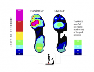 UKIES Foot Heat Map