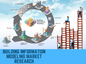 Building Information Modeling, Building Information Modeling market, Building Information Modeling market research, Building Information Modeling market report, Building Information Modeling market analysis, Building Information Modeling market forecast,