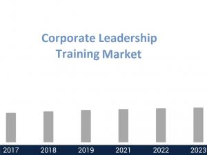 Corporate Leadership Training Market, Cegos, Dale Carnegie Education, Franklin Covey, Skillsoft, Accomplishment, American Management Association, BTS, Creative Leadership Center, Global knowledge, GP strategy, Harvard Business Publishing, Combination, Ken