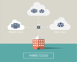 Cloud Computing