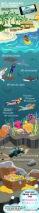 In this new infographic, AnalyticsIQ and PeerLogix data highlights exactly who is behind the screen streaming SHARK WEEK content.